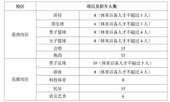 特长生相关乐鱼平台网站问题合集(图2)