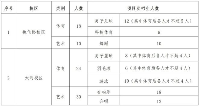 特长生相关乐鱼平台网站问题合集(图7)
