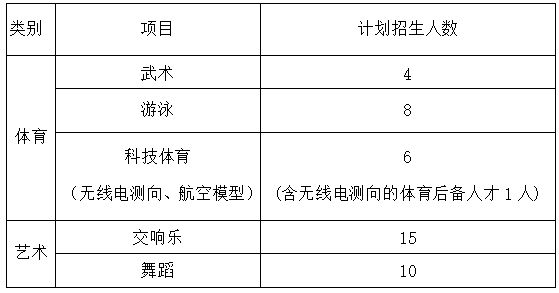 特长生相关乐鱼平台网站问题合集(图14)
