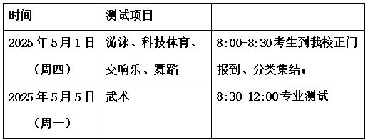 特长生相关乐鱼平台网站问题合集(图20)