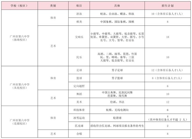 特长生相关乐鱼平台网站问题合集(图26)