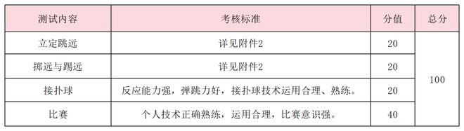 特长生相关乐鱼平台网站问题合集(图30)