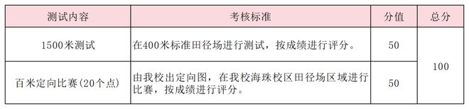 特长生相关乐鱼平台网站问题合集(图31)