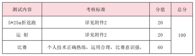 特长生相关乐鱼平台网站问题合集(图29)