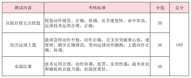 特长生相关乐鱼平台网站问题合集(图28)